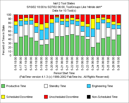The Shepherd Root Cause Analysis Chart 2